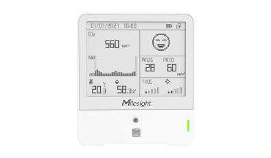 AM300 IAQ Sensor Series