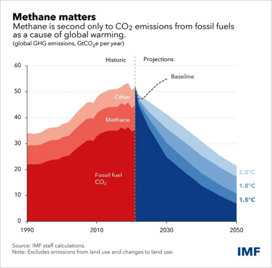 Mathane matters