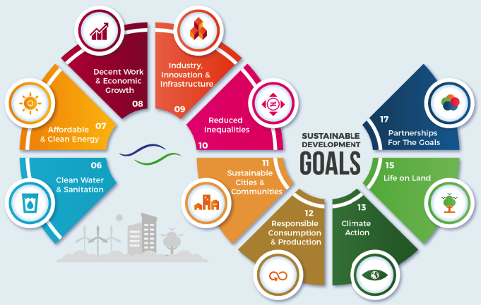 Sustainability Development Goals